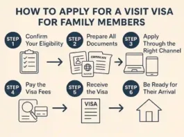 New visit visa rules in uae