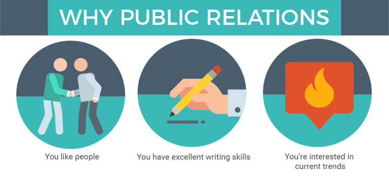 public relation